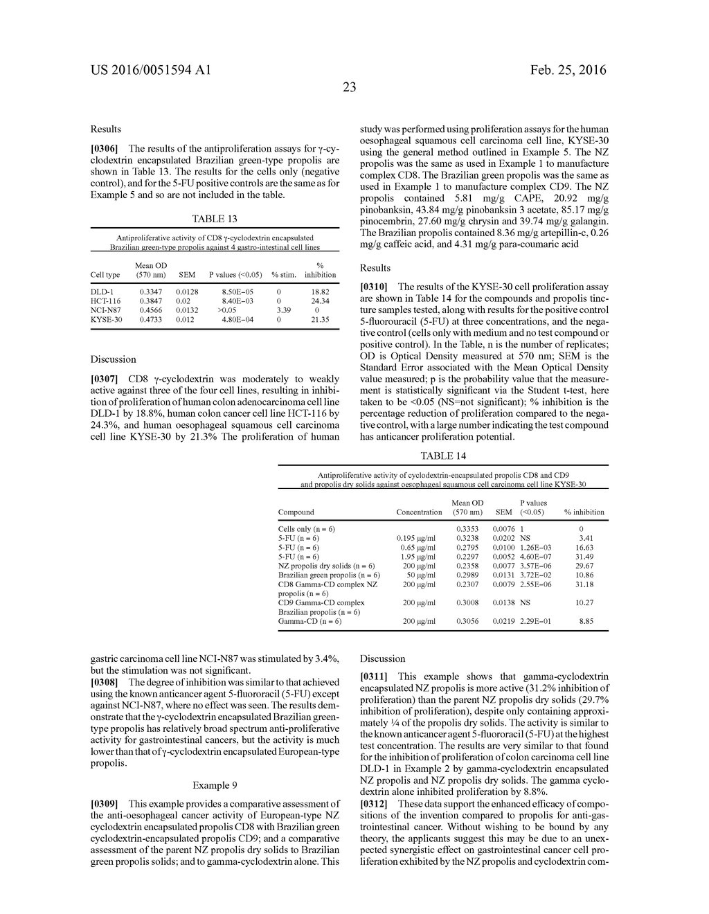 Therapeutic Compositions and Uses Thereof - diagram, schematic, and image 26