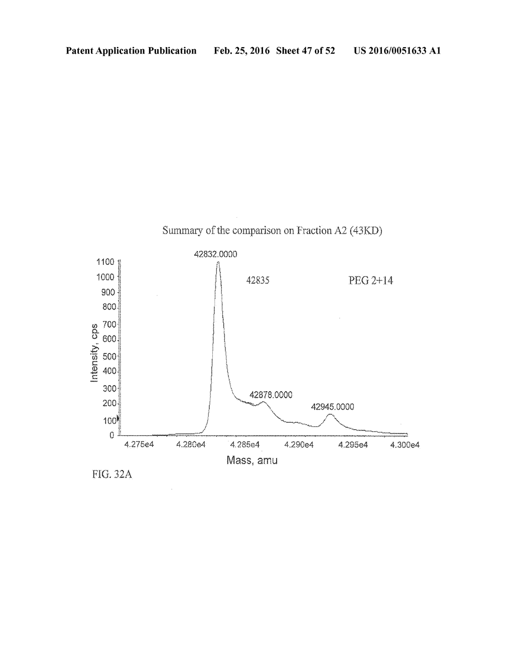 METHODS OF TREATING HEMOPHILIA IN PATIENTS HAVING DEVELOPED INHIBITORY     ANTIBODIES - diagram, schematic, and image 48