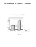 COMPOSITIONS AND METHODS FOR TOPICAL APPLICATION AND TRANSDERMAL DELIVERY     OF BOTULINUM TOXINS diagram and image