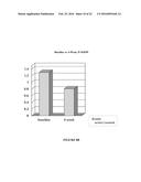 COMPOSITIONS AND METHODS FOR TOPICAL APPLICATION AND TRANSDERMAL DELIVERY     OF BOTULINUM TOXINS diagram and image