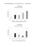 COMPOSITIONS AND METHODS FOR TOPICAL APPLICATION AND TRANSDERMAL DELIVERY     OF BOTULINUM TOXINS diagram and image