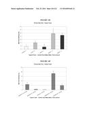 COMPOSITIONS AND METHODS FOR TOPICAL APPLICATION AND TRANSDERMAL DELIVERY     OF BOTULINUM TOXINS diagram and image