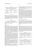 COMPOSITIONS AND METHODS FOR TOPICAL APPLICATION AND TRANSDERMAL DELIVERY     OF BOTULINUM TOXINS diagram and image