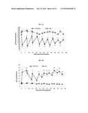 COMPOSITIONS AND METHODS FOR TREATMENT OF HOMOCYSTINURIA diagram and image