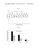 COMPOSITIONS AND METHODS FOR TREATMENT OF HOMOCYSTINURIA diagram and image