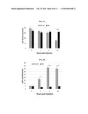 COMPOSITIONS AND METHODS FOR TREATMENT OF HOMOCYSTINURIA diagram and image