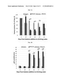 COMPOSITIONS AND METHODS FOR TREATMENT OF HOMOCYSTINURIA diagram and image