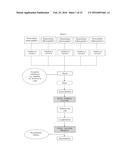 FLUOROCARBON-LINKED PEPTIDE FORMULATION diagram and image