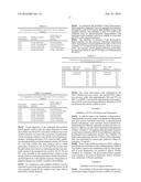 FLUOROCARBON-LINKED PEPTIDE FORMULATION diagram and image