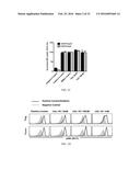 COMPOSITIONS AND METHODS FOR SELECTIVELY MODULATING TREGS diagram and image