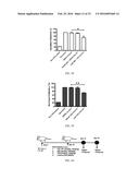 COMPOSITIONS AND METHODS FOR SELECTIVELY MODULATING TREGS diagram and image