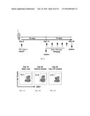 COMPOSITIONS AND METHODS FOR SELECTIVELY MODULATING TREGS diagram and image