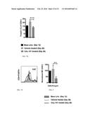 COMPOSITIONS AND METHODS FOR SELECTIVELY MODULATING TREGS diagram and image