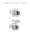 COMPOSITIONS AND METHODS FOR SELECTIVELY MODULATING TREGS diagram and image