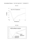 PROCESS FOR PURIFYING RECOMBINANT PLASMODIUM FALCIPARUM CIRCUMSPOROZOITE     PROTEIN diagram and image