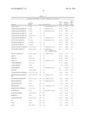 PROCESS FOR PURIFYING RECOMBINANT PLASMODIUM FALCIPARUM CIRCUMSPOROZOITE     PROTEIN diagram and image