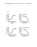 SUPRAMOLECULAR AGGREGATES COMPRISING MALEIMIDO CORES diagram and image