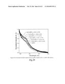 COMPOSITION-CONTROLLED NOBLE METAL-TRANSITION METAL SMALL NANOPARTICLE     ALLOYS WITH NIR-EMISSION AND HIGH T2 RELAXIVITY AND METHOD FOR MAKING     SAME diagram and image