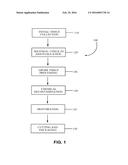 PLACENTAL TISSUE GRAFTS PRODUCED BY CHEMICAL DEHYDRATION/FREEZE-DRYING AND     METHODS FOR MAKING AND USING THE SAME diagram and image