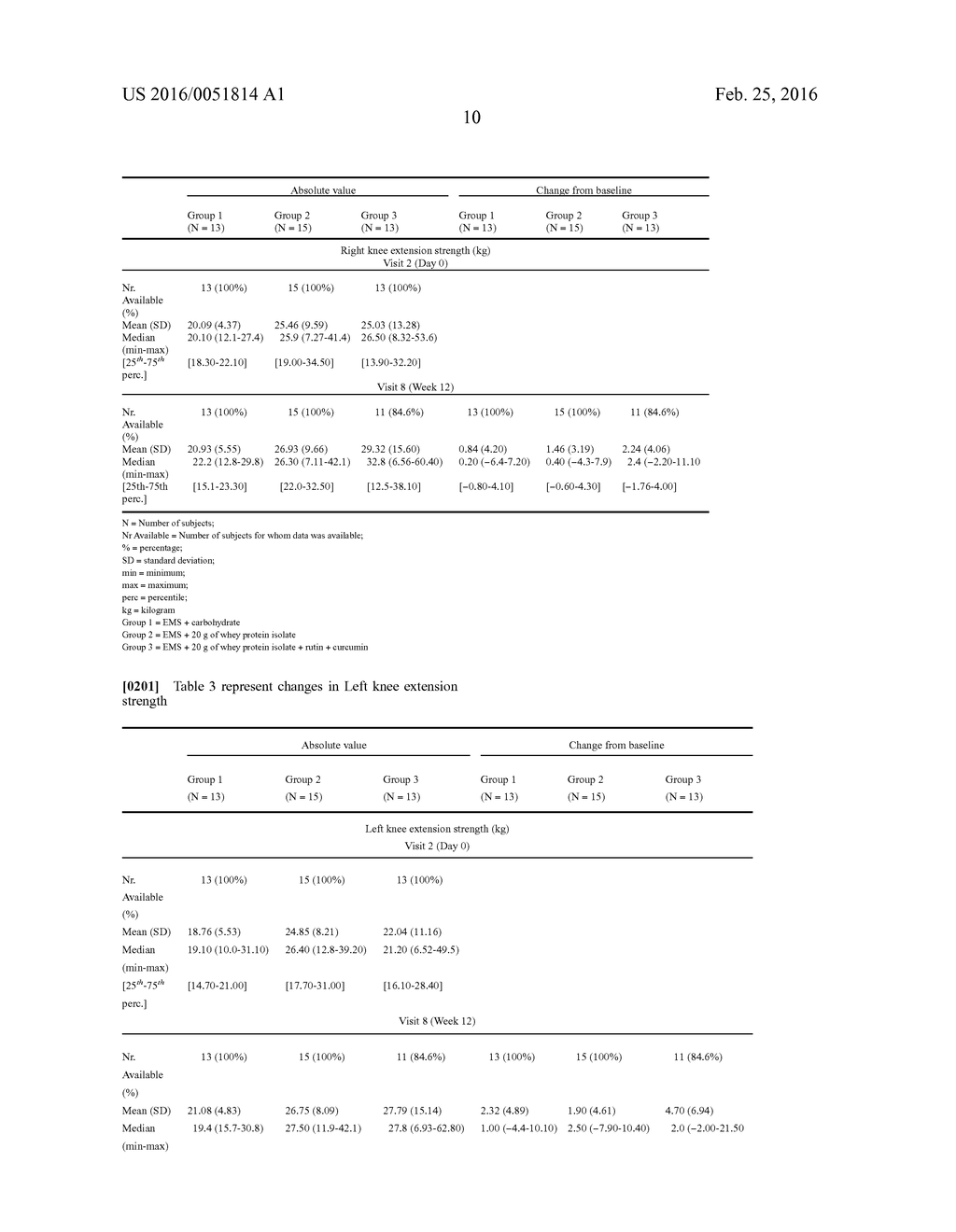 USE OF WHEY PROTEIN IN COMBINATION WITH ELECTRICAL MUSCLE STIMULATION - diagram, schematic, and image 11