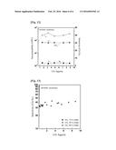 COMPOSITE SEPARATING MEMBRANE INCLUDING COATING LAYER OF GRAPHENE     OXIDE/BILE ACID OR SALT THEREOF AND METHOD OF MANUFACTURING SAME diagram and image