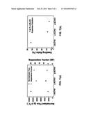 PERVAPORATION MEMBRANES DERIVED FROM POLYCYCLO-OLEFINIC BLOCK COPOLYMERS diagram and image