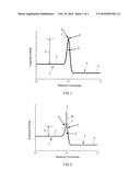 METHOD FOR THE INFRARED-LIGHT-INDUCED YIELD OPTIMIZATION OF CHEMICAL     REACTIONS BY MEANS OF VIBRATION EXCITATION diagram and image