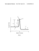 METHOD FOR THE INFRARED-LIGHT-INDUCED YIELD OPTIMIZATION OF CHEMICAL     REACTIONS BY MEANS OF VIBRATION EXCITATION diagram and image