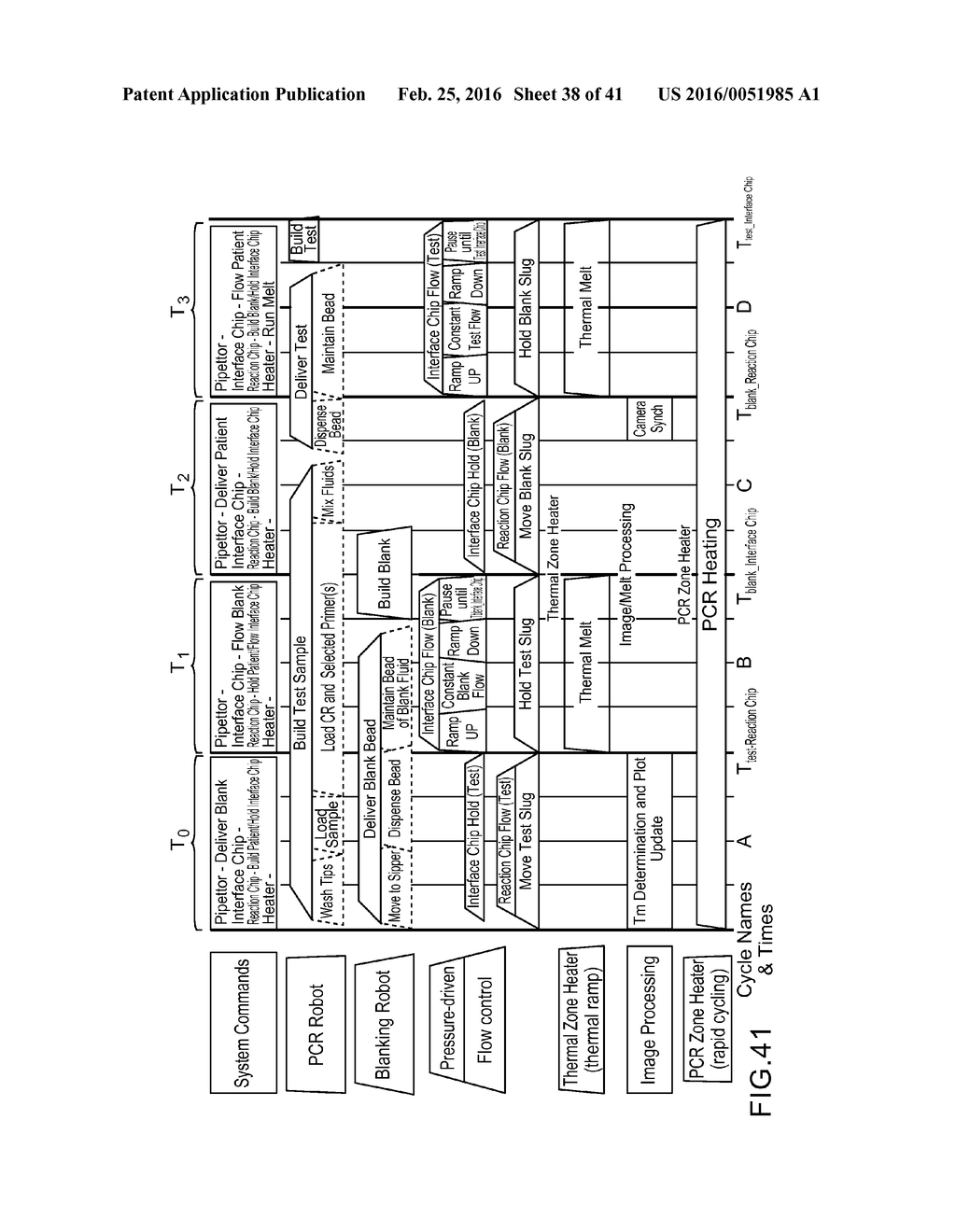 SYSTEM AND METHOD FOR SERIAL PROCESSING OF MULTIPLE NUCLEIC ACID ASSAYS - diagram, schematic, and image 39