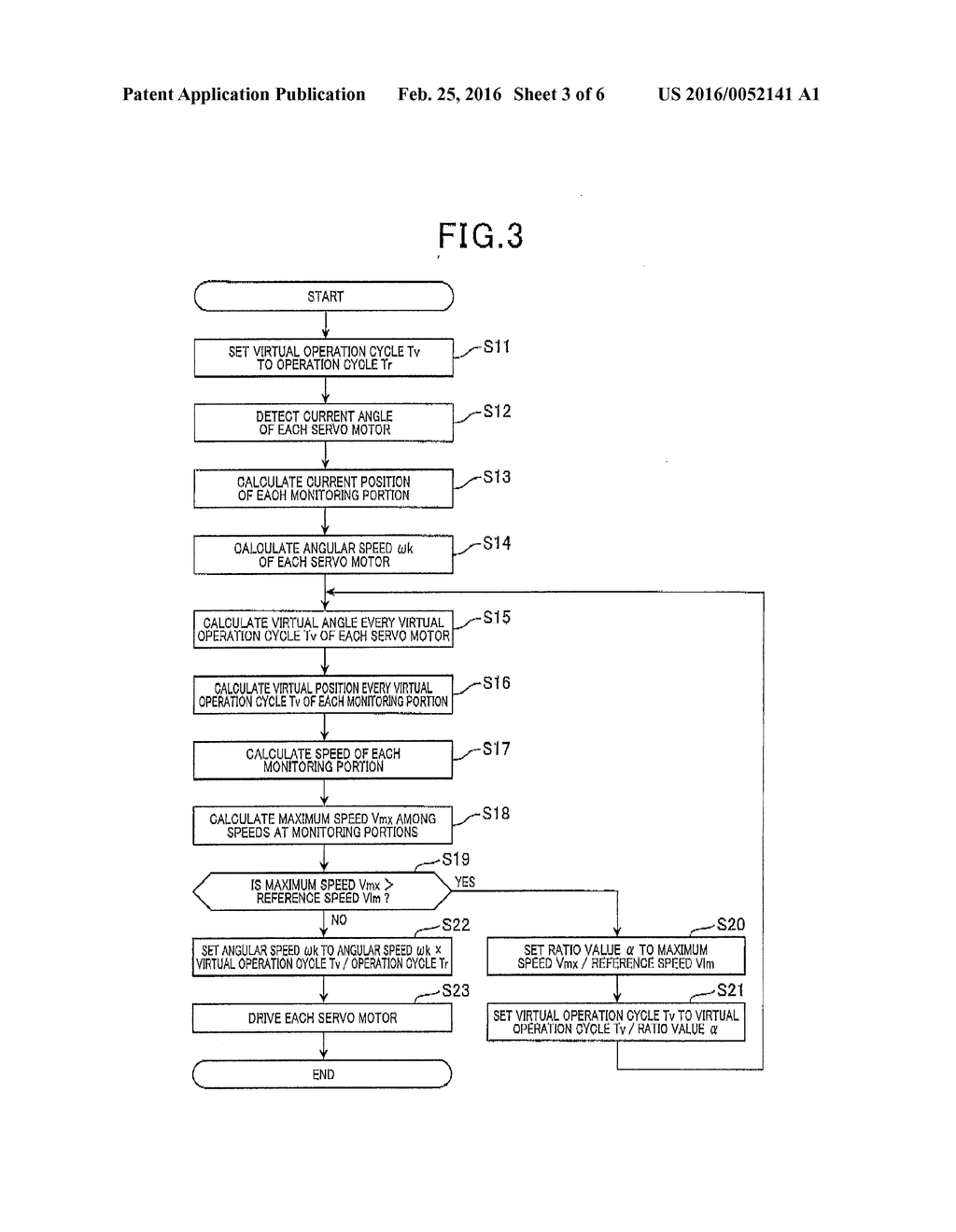 Method and Apparatus For Controlling Operations Of Robot - diagram, schematic, and image 04