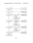 METHOD AND APPARATUS OF PREDICTING COLLISION FOR OMNIDIRECTIONAL     APPLICATION WITHIN EMERGENCY BRAKE SYSTEM diagram and image