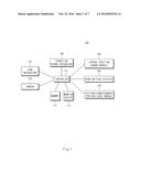 METHOD AND APPARATUS FOR DETECTING A POOR DRIVING PATTERN WHILE TRACKING A     LANE diagram and image