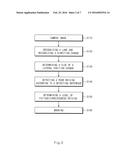 METHOD AND APPARATUS FOR DETECTING A POOR DRIVING PATTERN WHILE TRACKING A     LANE diagram and image