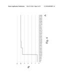 ION BEAM TREATMENT METHOD FOR PRODUCING SUPERHYDROPHILIC GLASS MATERIALS diagram and image