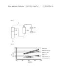 METHOD FOR PRODUCING CYCLOALKYL ALKYL ETHER COMPOUND diagram and image