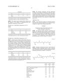 POLYETHERAMINES BASED ON 1,3-DIALCOHOLS diagram and image