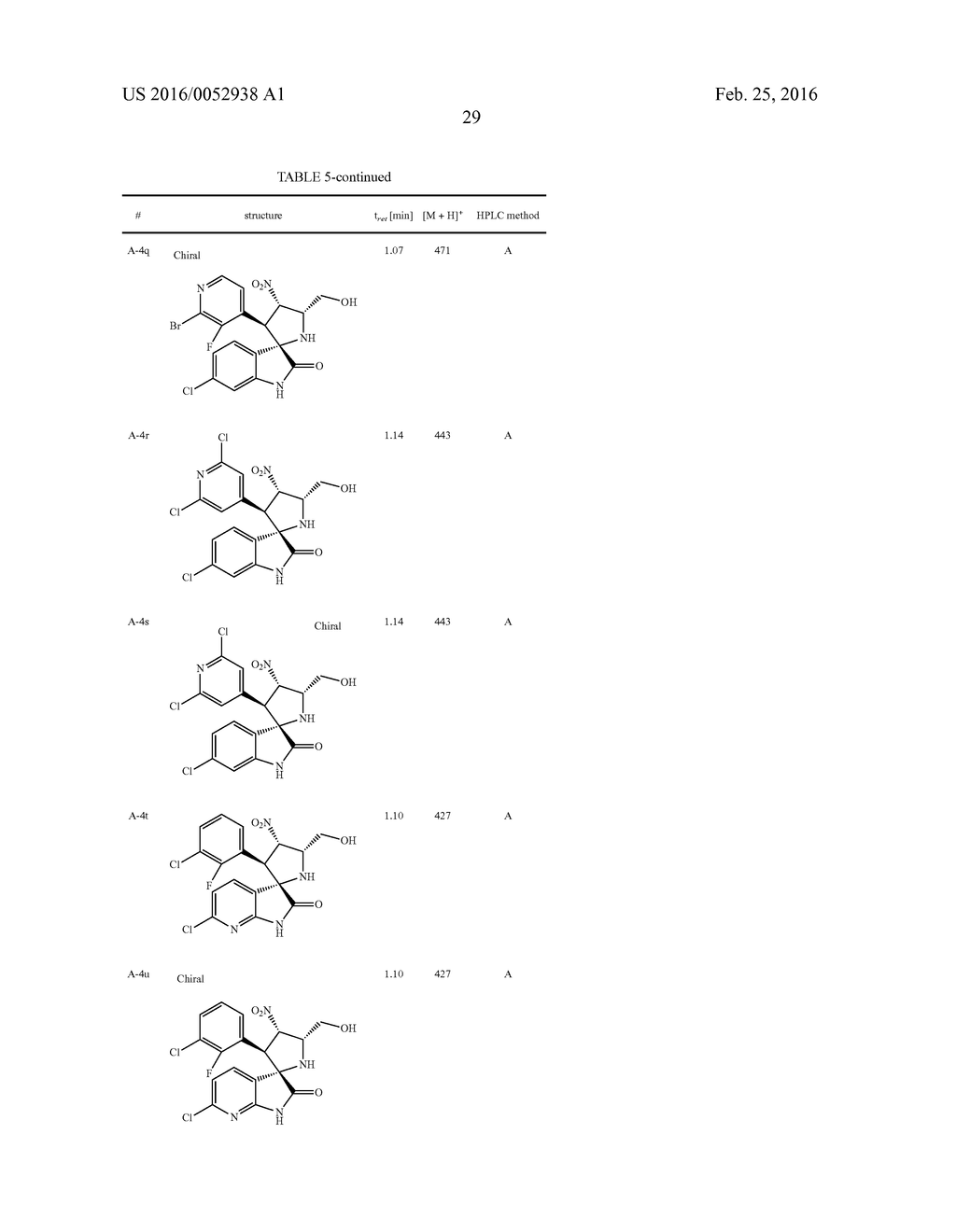 SPIRO[3H-INDOLE-3,2'-PYRROLIDIN]-2(1H)-ONE COMPOUNDS AND DERIVATIVES AS     MDM2-P53 INHIBITORS - diagram, schematic, and image 30