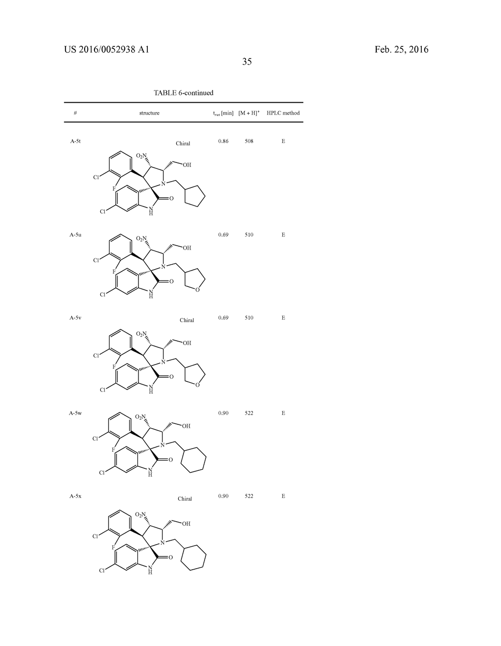 SPIRO[3H-INDOLE-3,2'-PYRROLIDIN]-2(1H)-ONE COMPOUNDS AND DERIVATIVES AS     MDM2-P53 INHIBITORS - diagram, schematic, and image 36