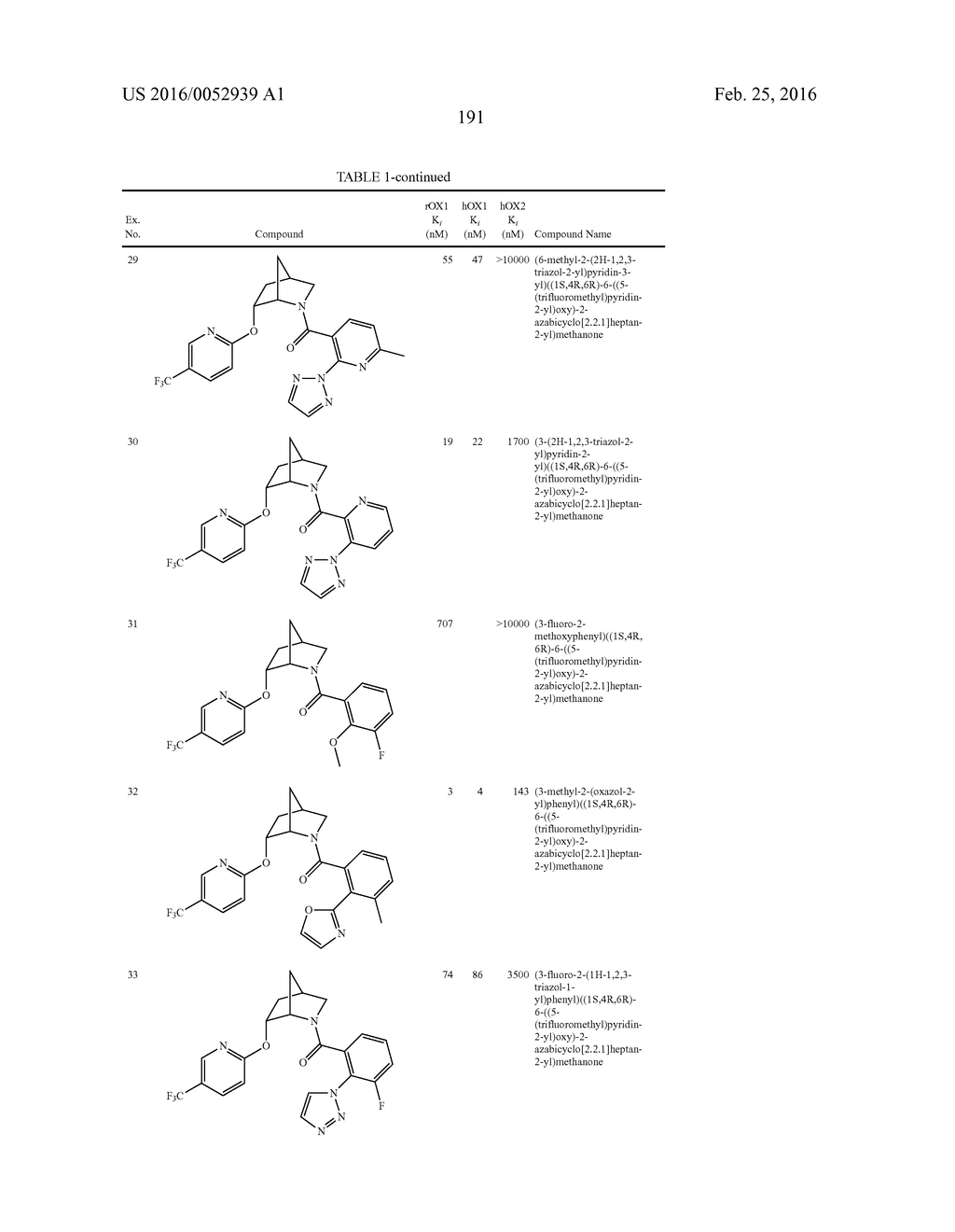 SUBSTITUTED 2-AZABICYCLES AND THEIR USE AS OREXIN RECEPTOR MODULATORS - diagram, schematic, and image 194