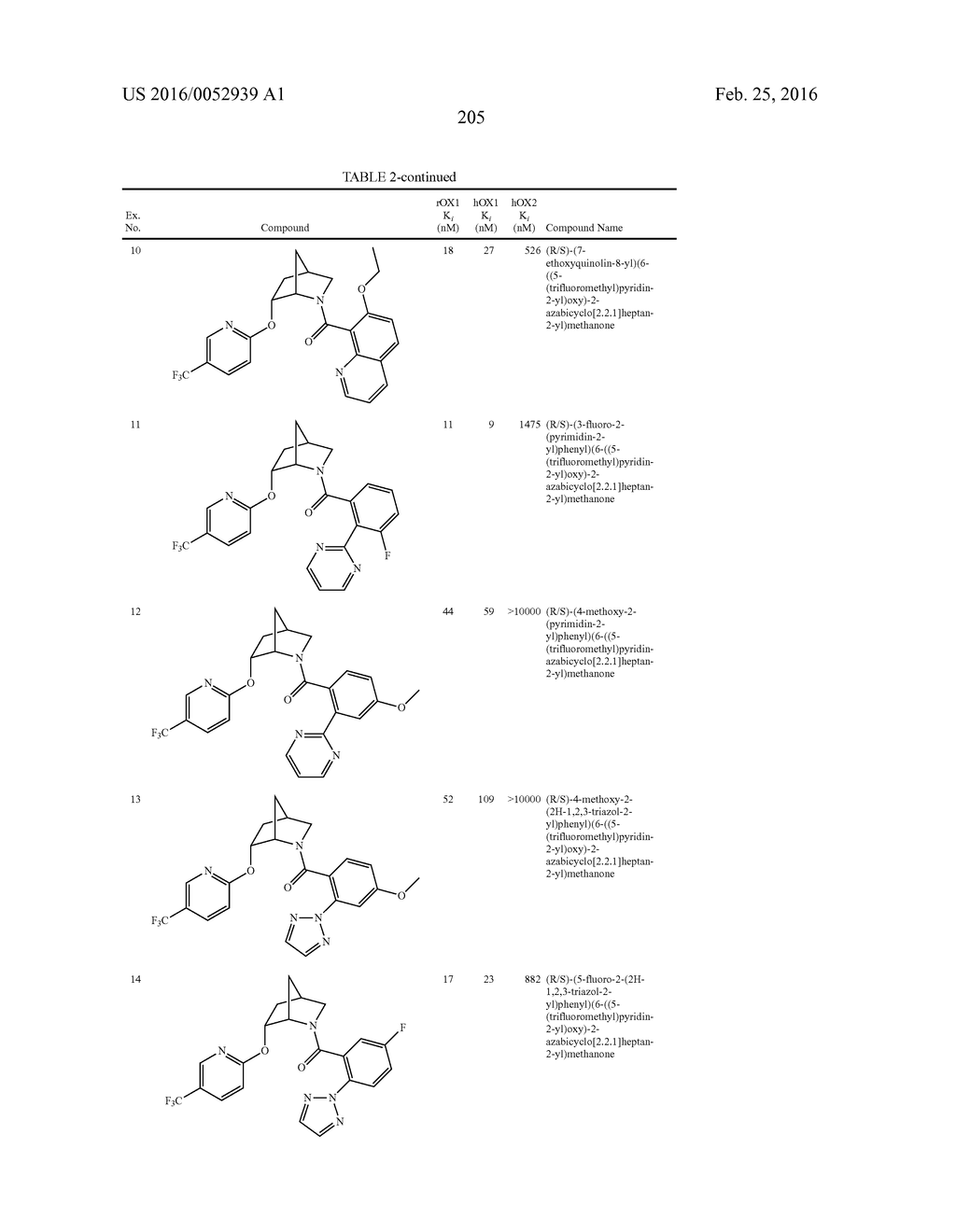 SUBSTITUTED 2-AZABICYCLES AND THEIR USE AS OREXIN RECEPTOR MODULATORS - diagram, schematic, and image 208