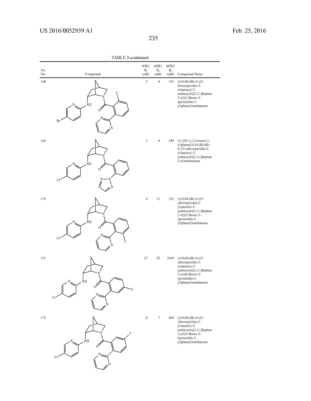 SUBSTITUTED 2-AZABICYCLES AND THEIR USE AS OREXIN RECEPTOR MODULATORS - diagram, schematic, and image 238