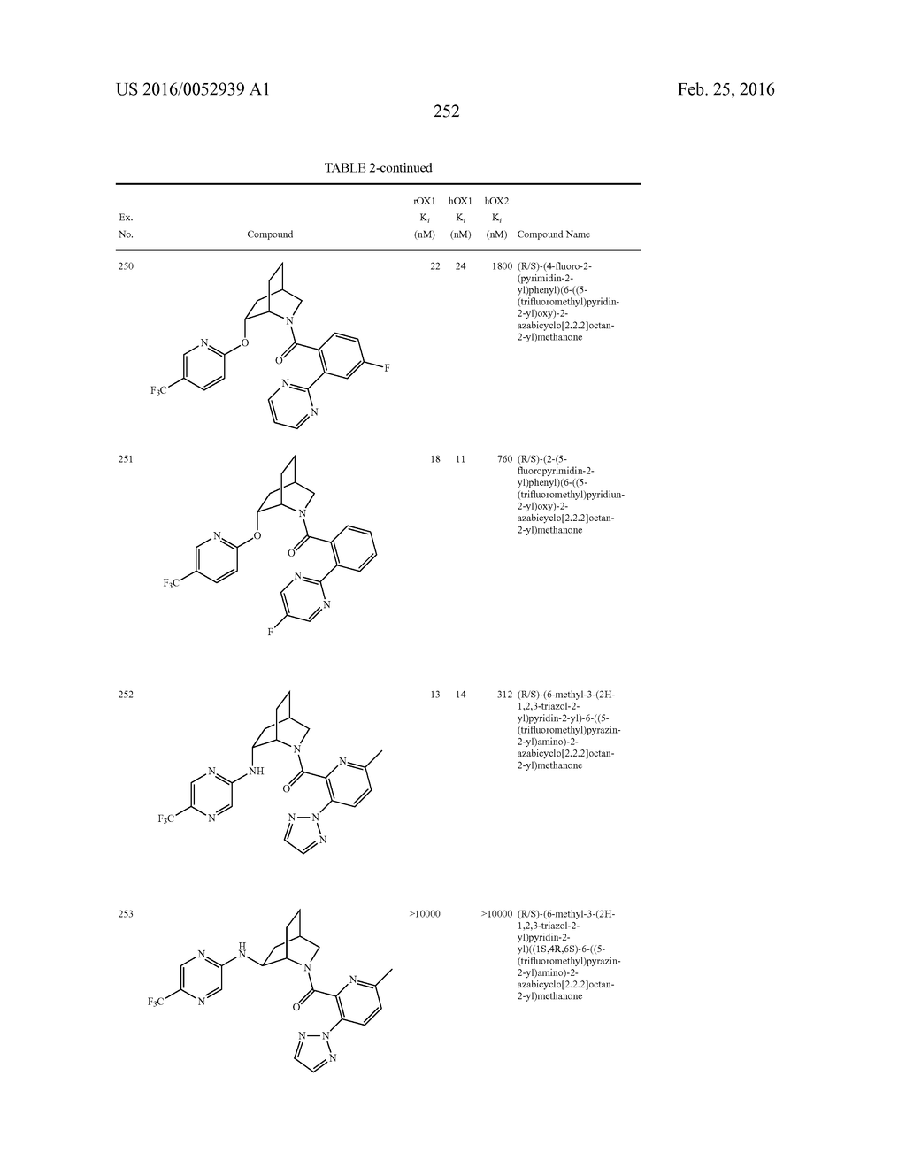 SUBSTITUTED 2-AZABICYCLES AND THEIR USE AS OREXIN RECEPTOR MODULATORS - diagram, schematic, and image 255