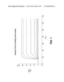 Compositions Containing, Methods Involving, and Uses of Non-Natural Amino     Acid Linked Dolastatin Derivatives diagram and image