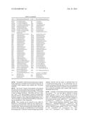 USE OF INHIBITORY PEPTIDES FOR THE TREATMENT OF INFLAMMATORY DISEASES diagram and image