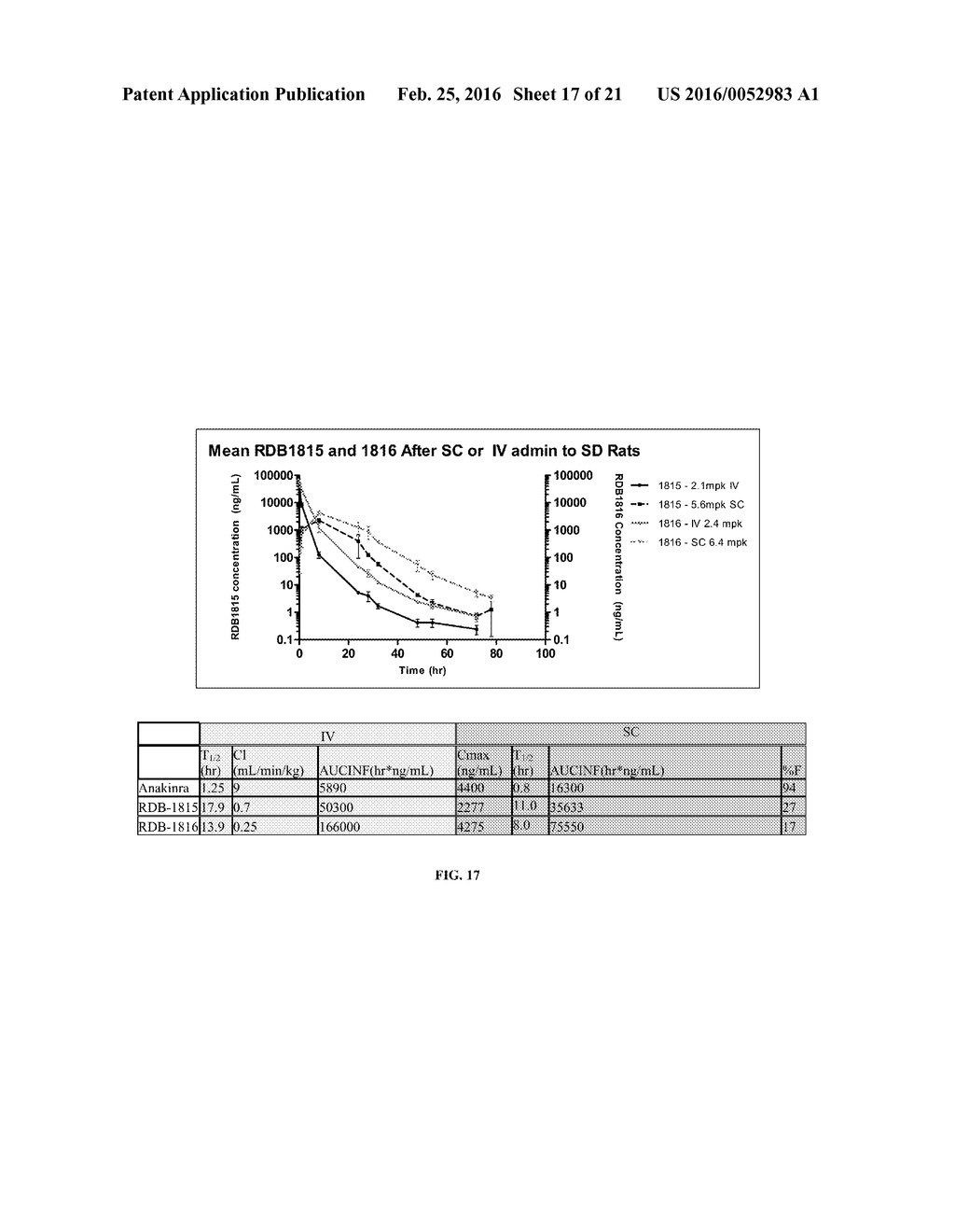 Fusion Polypeptides Comprising an Active Protein Linked to a Mucin-Domain     Polypeptide - diagram, schematic, and image 18