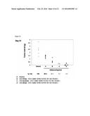 POLYPEPTIDE HAVING SIALYLATED SUGAR CHAINS ATTACHED THERETO diagram and image