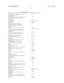 COMPOSITIONS AND METHODS RELATING TO INHIBITING CANCER CELL GROWTH AND/OR     PROLIFERATION diagram and image