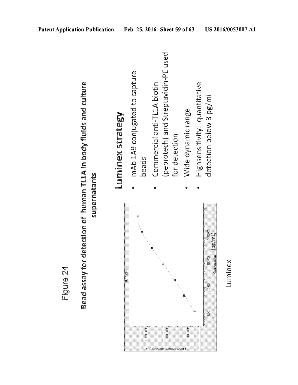 ANTIBODIES THAT BIND TO TL1A  AND METHODS OF TREATING INFLAMMATORY OR     AUTOIMMUNE DISEASE COMPRISING ADMINISTERING SUCH ANTIBODIES - diagram, schematic, and image 60