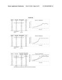 MELATONIN MONOCLONAL ANTIBODY, DETECTION, METHODS AND USES THEREOF diagram and image