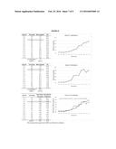 MELATONIN MONOCLONAL ANTIBODY, DETECTION, METHODS AND USES THEREOF diagram and image